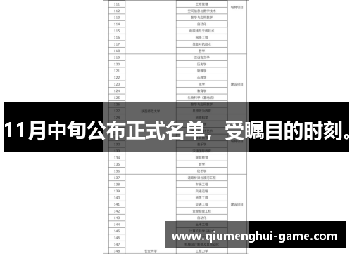 11月中旬公布正式名单，受瞩目的时刻。