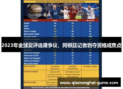 2023年金球奖评选遭争议，阿根廷记者剥夺资格成焦点