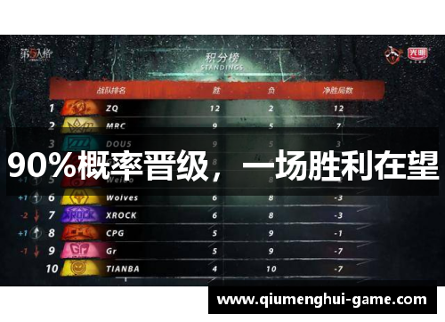 90%概率晋级，一场胜利在望