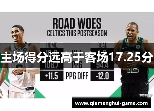 主场得分远高于客场17.25分