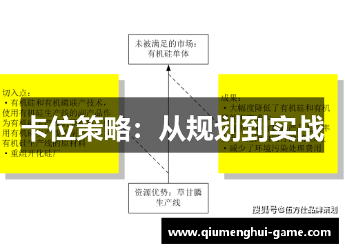 卡位策略：从规划到实战