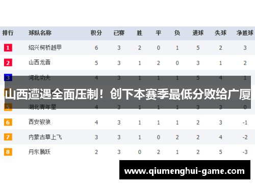 山西遭遇全面压制！创下本赛季最低分败给广厦