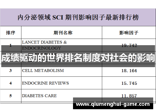 成绩驱动的世界排名制度对社会的影响